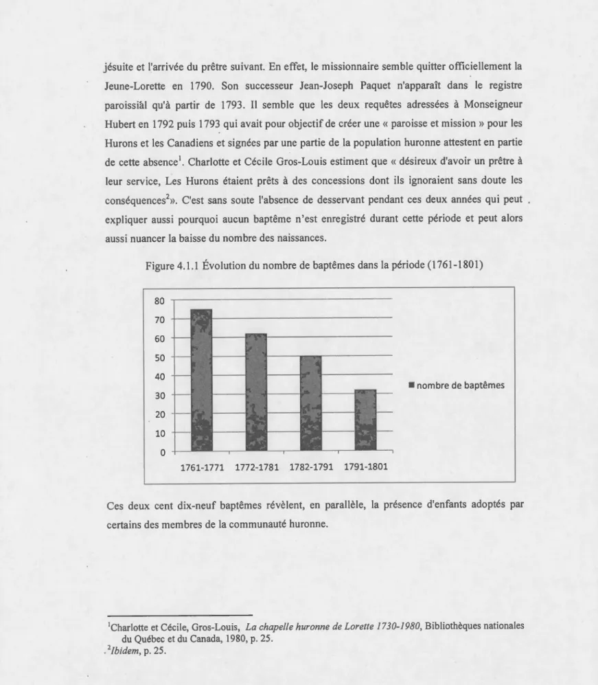 Figure 4.1.1  Évo lution du  nombre de  baptêmes dans la  période (1761-180  1) 