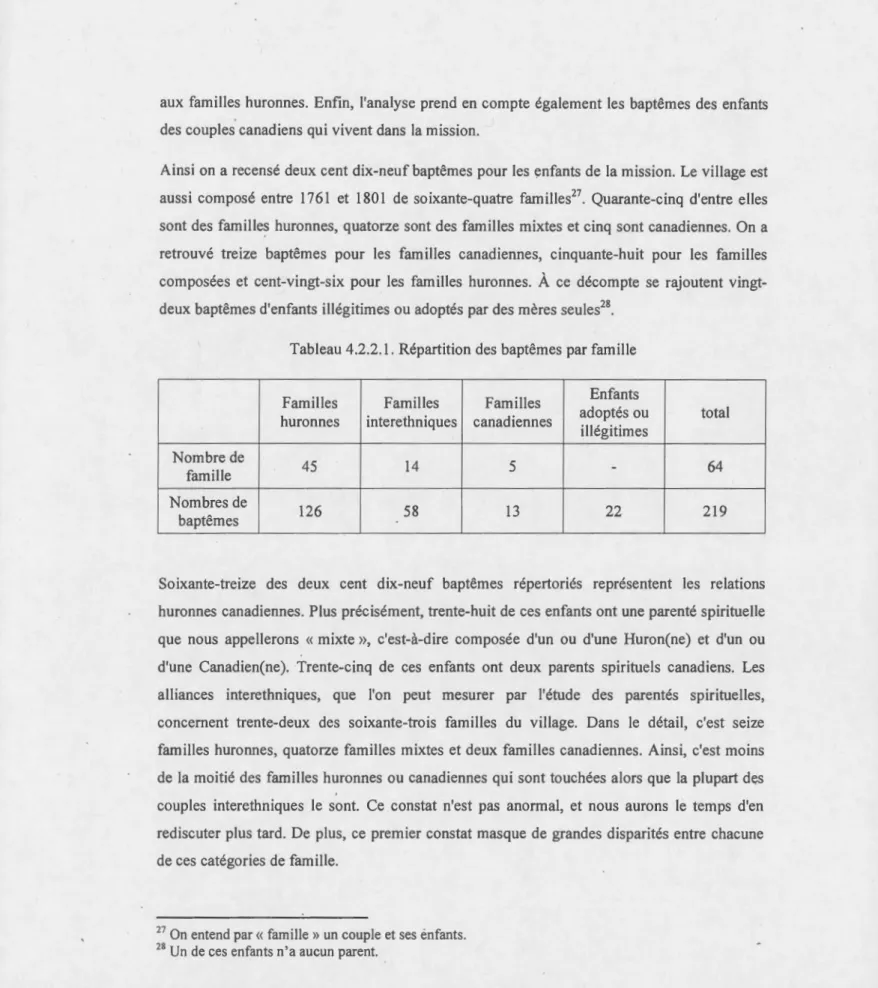 Tableau 4 .2.2 .1. Répartition  des  baptêmes  par famille 