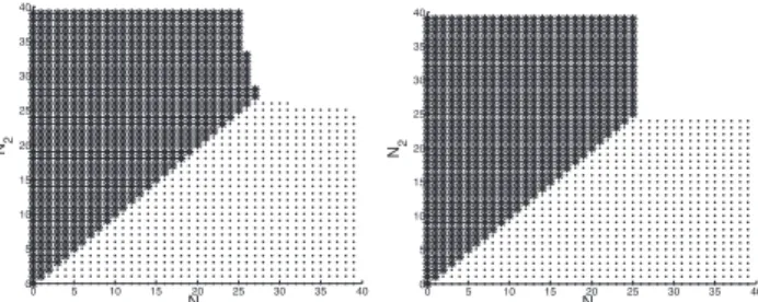 Fig. 5. In the area with “.” (“*”) class 1 (class 2) is prioritized and in the white area users are blocked