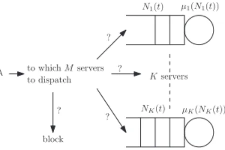 Fig. 1. A multi-class system where M classes can be simultaneously served