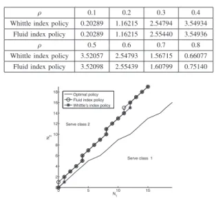TABLE I. E XAMPLE 1: R ELATIVE SUB OPTIMALITY GAP IN %.