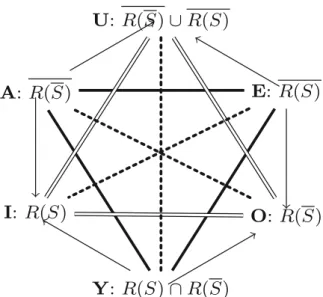 Fig. 6 Hexagon associated with the front facet of the cube