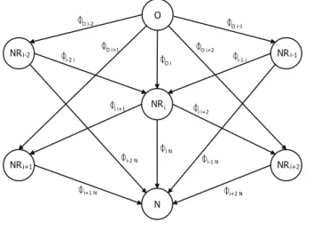Fig. 4. Flow Network Model.