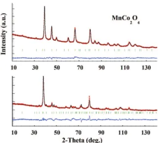 Fig. 5. Zeta potential variation with pH for Mn 3!x Co x O 4 (0 " x < 3). Nitric acid was used for pH values <7 and potassium hydroxide for pH > 7.