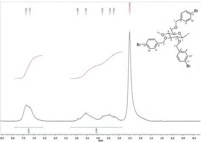 Fig. 2. 1 H NMR spectrum of cellulose ether 2c in DMSO-d6 (with addition of a few drops of d1-TFA).