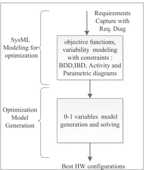 Figure 3: Methodology overview. 