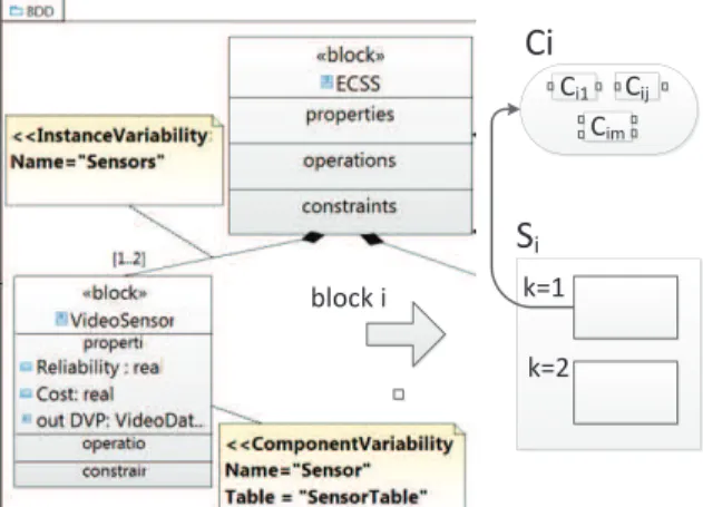 Figure 11: from BDD to problem formulation 