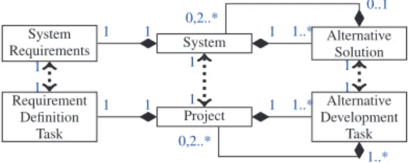 Fig. 1. Integrated Model of Structural Coupling