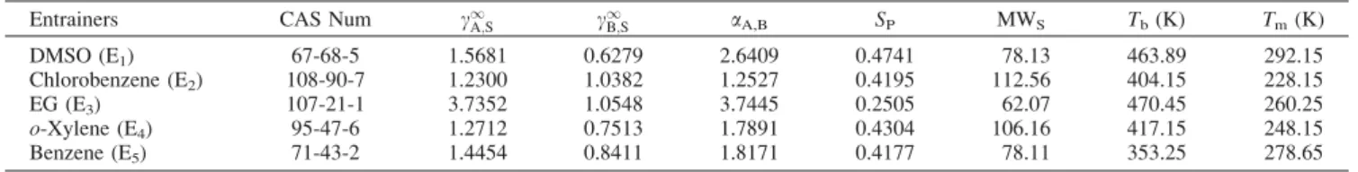 Table 5. The Values of Weight Factors for E 1 –E 5 in Five Scenarios Cases W1 W2 W3 W4 W5 1 0.40 0.35 0.05 0.15 0.05 2 0.30 0.30 0.15 0.15 0.10 3 0.30 0.40 0.05 0.15 0.10 4 0.40 0.40 0.00 0.15 0.05 5 0.30 0.35 0.10 0.15 0.10