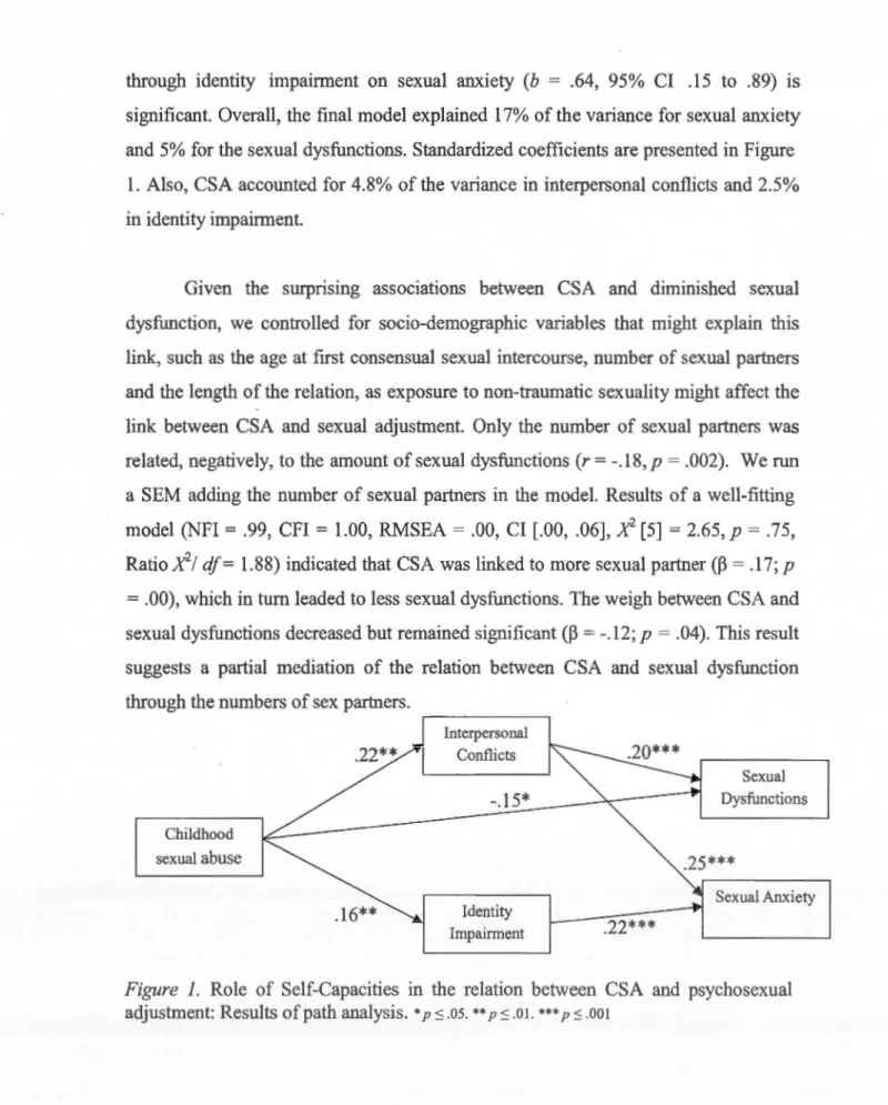 Figure  1.  Role  of Self-Capacities  in  the  relation  between  CSA  and  psychosexual  adjustment: Results of path analysis