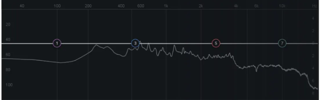 Figure 24: Spectre audio sur 22 secondes de l’extrait 11, la voix de Simon enregistrée dans notre « vocal  booth » DIY à mon appartement 