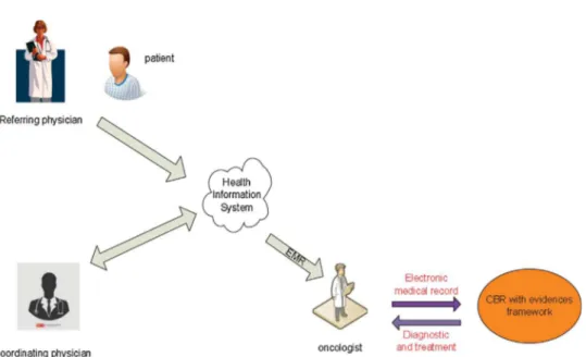 Fig. 10 – Collaborative model of telemedicine delivery.
