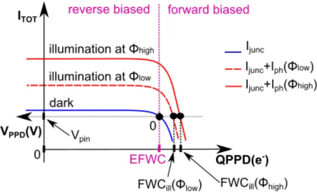 Fig. 4. Pinning voltage as a function of temperature: comparison between ex- ex-perimental data (extracted with the integral method presented in [14]) and the model of (2)