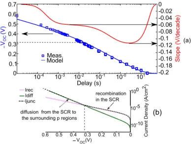 Fig. 12. (a) Image acquired while the light is turned from ON to OFF. A sudden drop in the FWC can be observed after line 20, which corresponds to the last line to be readout before the LED is turned off