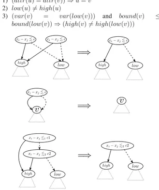 Fig. 3. Illustration of basic notations for a non-leaf node v