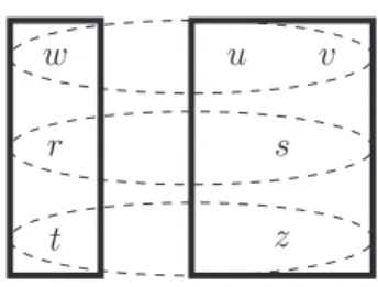 Figure 3: The STIT-model M