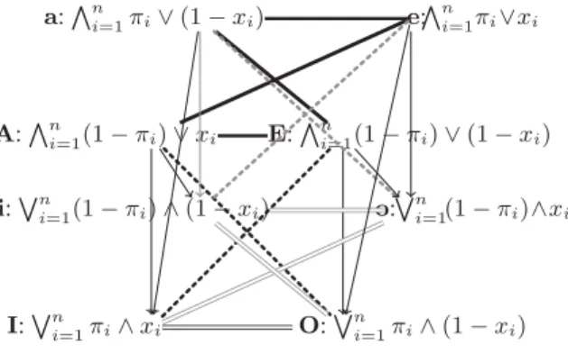 Fig. 3. Cube of weighted qualitative aggregations
