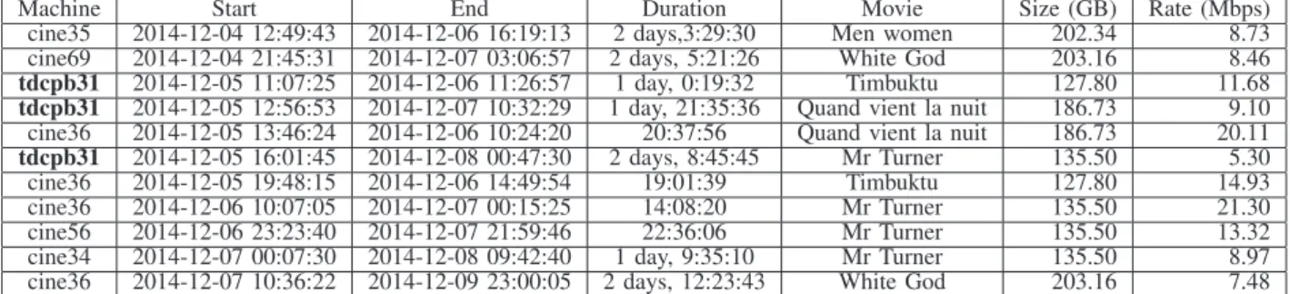TABLE II. DCP TRANSFER SAMPLE.