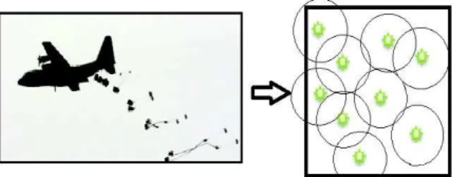 Fig. 1.  Pre-deployment/Deployment phase 