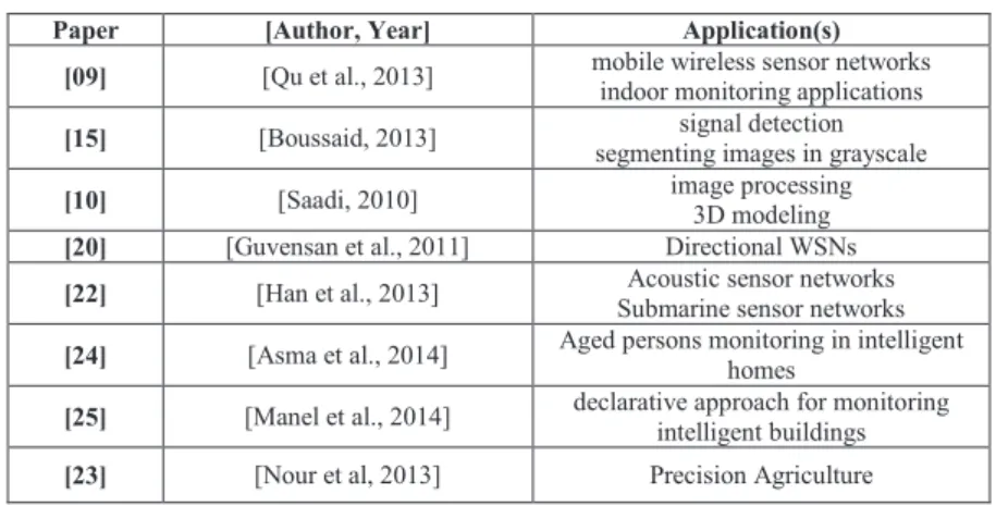 TABLE IV.   HYBRID APPROACHES FOR DEPLOYMENT 