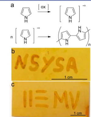 Figure 4. (A) Mechanism of electropolymerization. Electrodeposition of polypyrrole (B) using the EChemPen (toothpick con ﬁguration)
