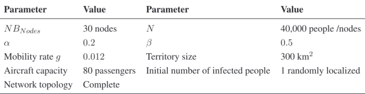Table 1. Experimental conditions.