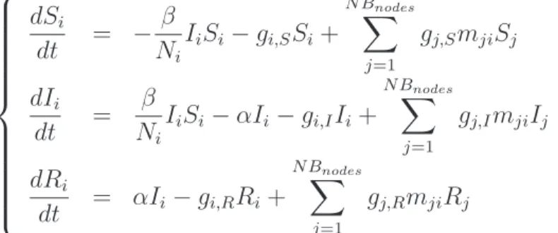 Figure 2. Interface of the metapopulation model, through which the user selects the network topology and mobility rates, as well as the initial population distribution ((left) side of the interface)