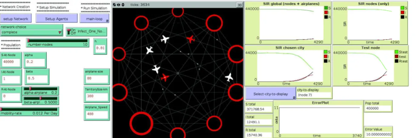 Figure 3. Interface of the micro-macro hybrid model, through which the user selects the network topology, the mobility rates and the initial population distributions ((left) side of the interface)