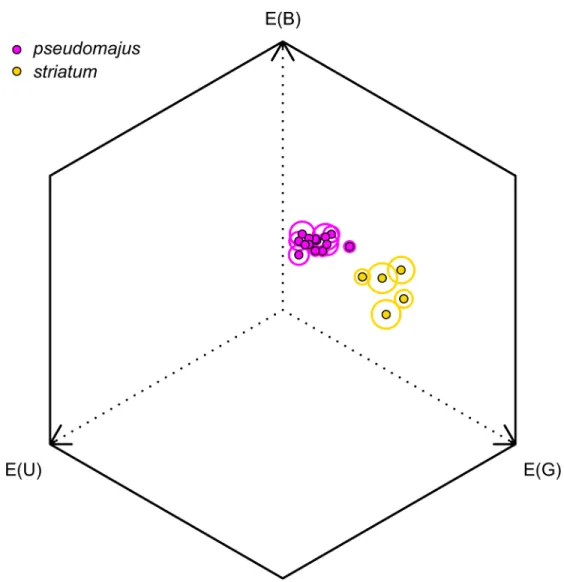 Fig 3. Color loci of plants used in bumblebee behavioral tests, in the B. terrestris color perception space