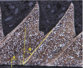 Fig. 12 δ and φ measurements on chip