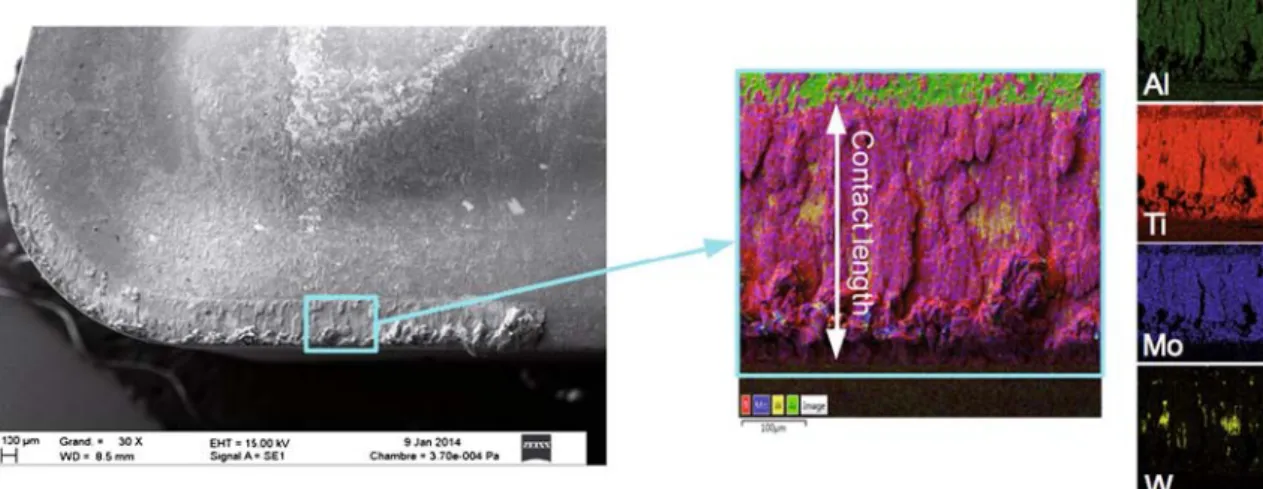 Fig. 8 SEM and EDS analysis of tool wear