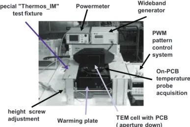 Fig. 3. Global view of the heated TEM-Cell configuration for  immunity  testing. 