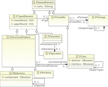 Fig. 2. An example of metamodel: an excerpt of the Ecore metamodel