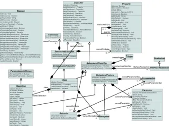 Fig. 3. The super inheritance tree of the UML class Class