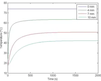 Fig. 9. Von Mises stress ﬁeld in silicone gel block.