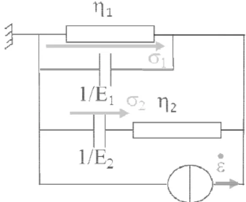 Fig. 3.  Equivalent electrical circuit of Burgers model.