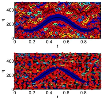 Fig. 1 . top: the noise-free toy signal. bottom: the contours (black lines), basins of attraction (colored areas) and the zeros of the spectrogram (red dots).