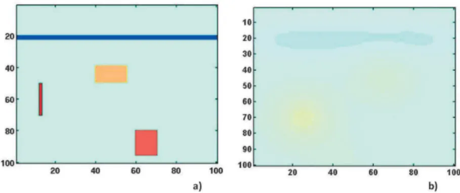 Fig. 1 Exact solution x † of the linear system Ax = b (a), exact data b (b).