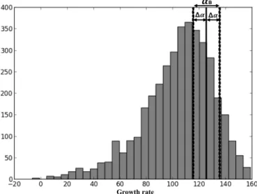 FIGURE 8. Convergence study of the risk factor ( in %) ; Top : Uni- Uni-form distribution, Bottom : β -distribution