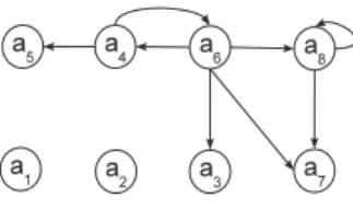 Fig. 1. Graph of attacks built from the theory T 3
