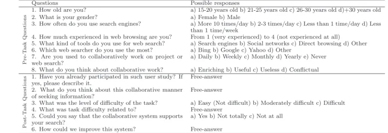 Table 2: Pre-task and post-task questionnaires
