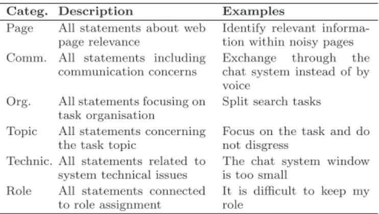Table 3: Behavior-based features Feature Description