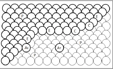 Figure 1.1 Modèle de surface imparfaite d’une cristallite métallique qui présente des atomes  métalliques avec différents nombres de coordination