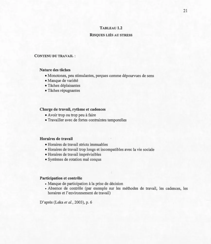 TABLEAU  1.2  RISQUES LIÉS AU  STRESS 