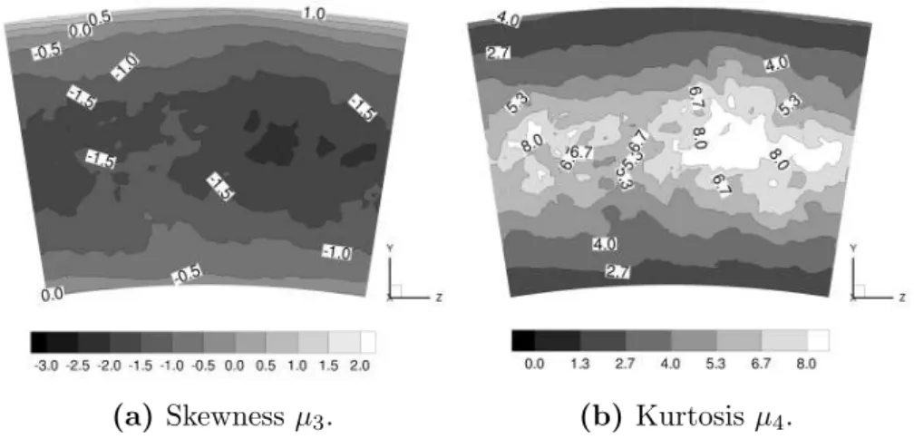 Figure 7.7: Skewness and kurtosis of the pdfs’ of temperature in plane 40.