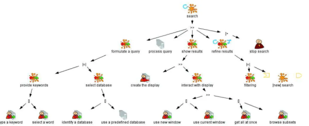 Fig. 3. Expanded view of user tasks including alternatives ways for performing a search task