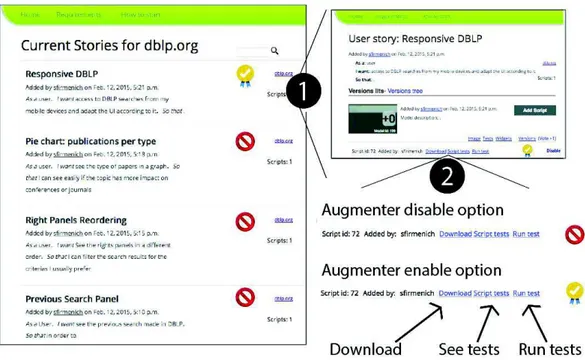 Fig. 7. Example of DBLP Web page (HTML) featuring the links binding it to the augmenters repository