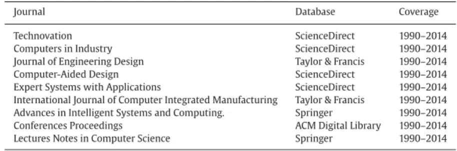 Table A1  Reviewed journals. 