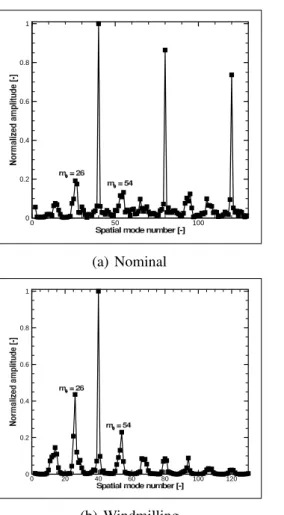 Fig. 10. Spatial modes extraction at a given instant.