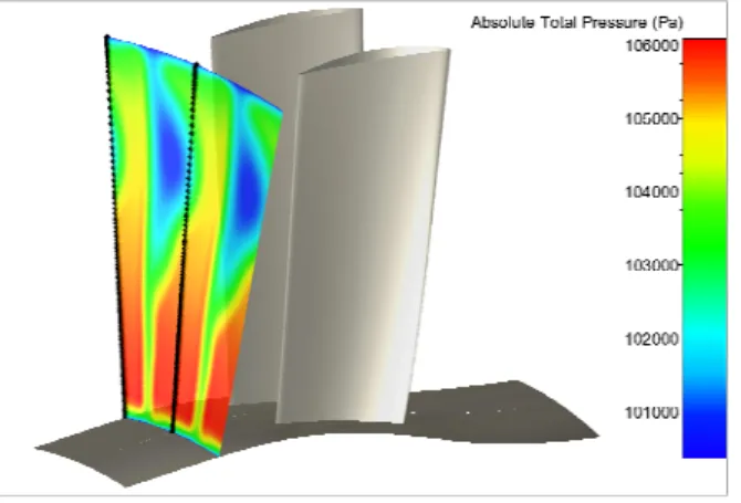 Fig. 13. 3D mixing plane computation: location of the “ θ extract” probe line at station 21A downstream of the stator, with contours of absolute total pressure.